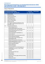 Checkliste Schaltgerätekombinationen Besichtigung Erstprüfung