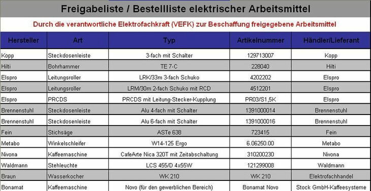 Freigabeliste/Bestellliste elektrischer Arbeitsmittel