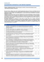 Checkliste Eingliederung Auszubildende