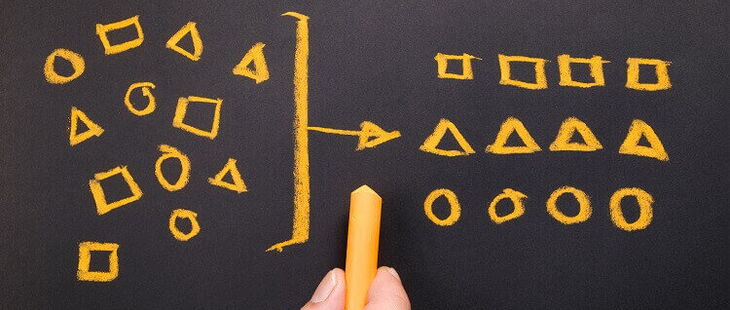 Das Affinitätsdiagramm gehört zu den sieben Managementtechniken.