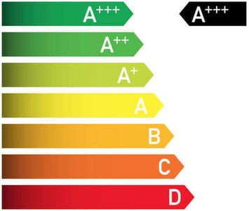 Effizienzlabel alt