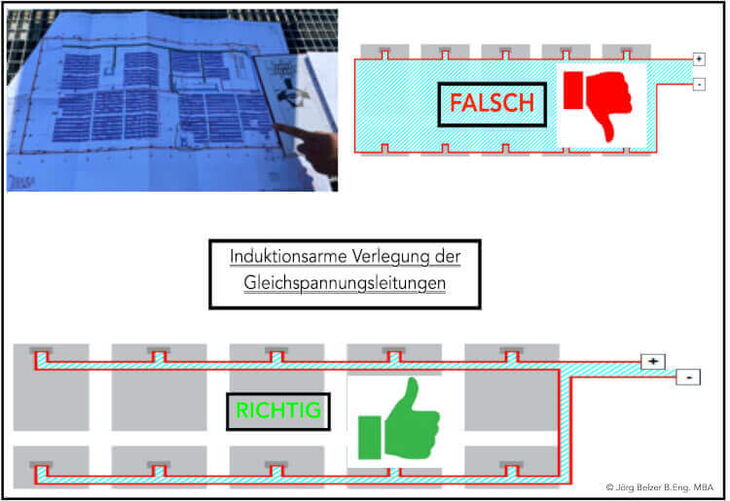 Induktionsarme Verlegung der Gleichspannungsleitungen