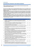 Checkliste Eingliederung Auszubildende