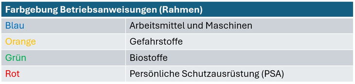 Betriebsanweisung Farben Übersicht über die möglichen Rahmenfarben einer Betriebsanweisung