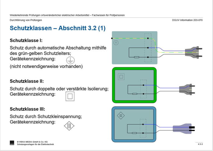 Arbeitsmittel Schutzklassen