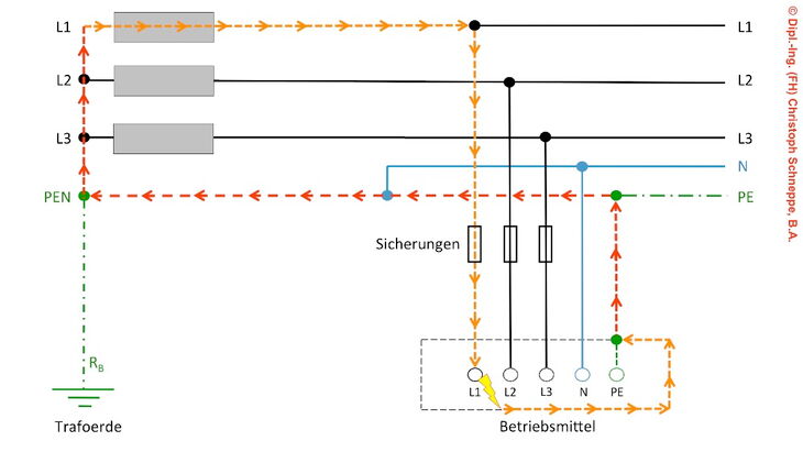 Fehlerschleife in einem TN-C-S-System mit einem fehlerbehafteten Betriebsmittel