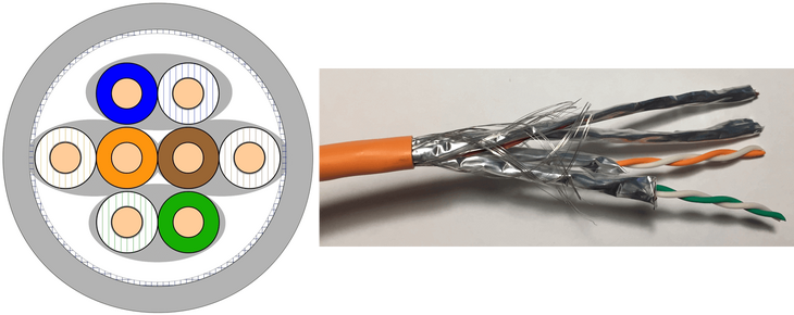 S/FTP - Twisted Pair-Leitung mit Gesamtschirm und Einzelpaarschirm