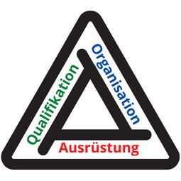 Die drei Säulen beim Arbeiten unter Spannung Die drei Säulen beim Arbeiten unter Spannung