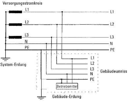 Das TN-S-System