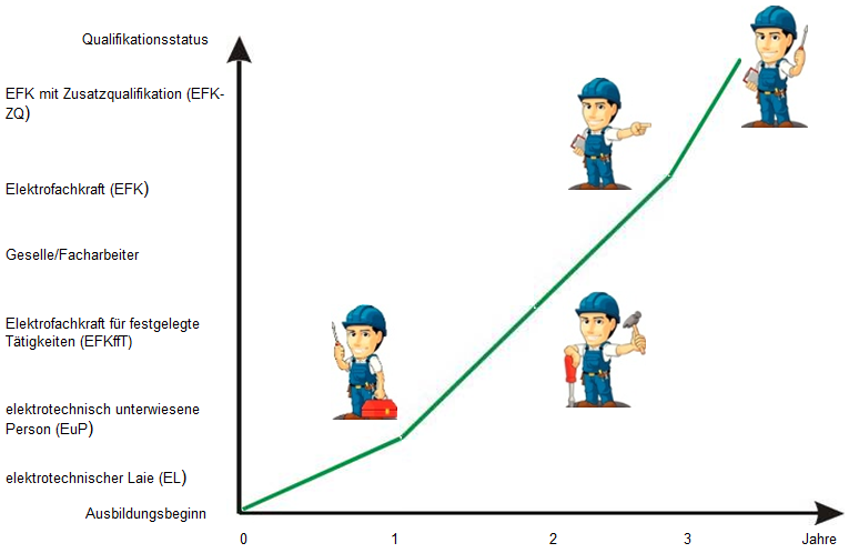 Unterwiesene elektrofachkraft