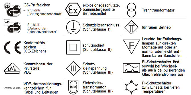 Ihre schutzsymbole bedeutung und Keltische Symbole