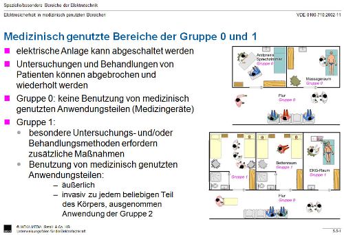 Medizinisch genutzte Bereiche der Gruppe 0 und 1 (Bildquelle: Unterweisungsfolien für die Elektrofachkraft)