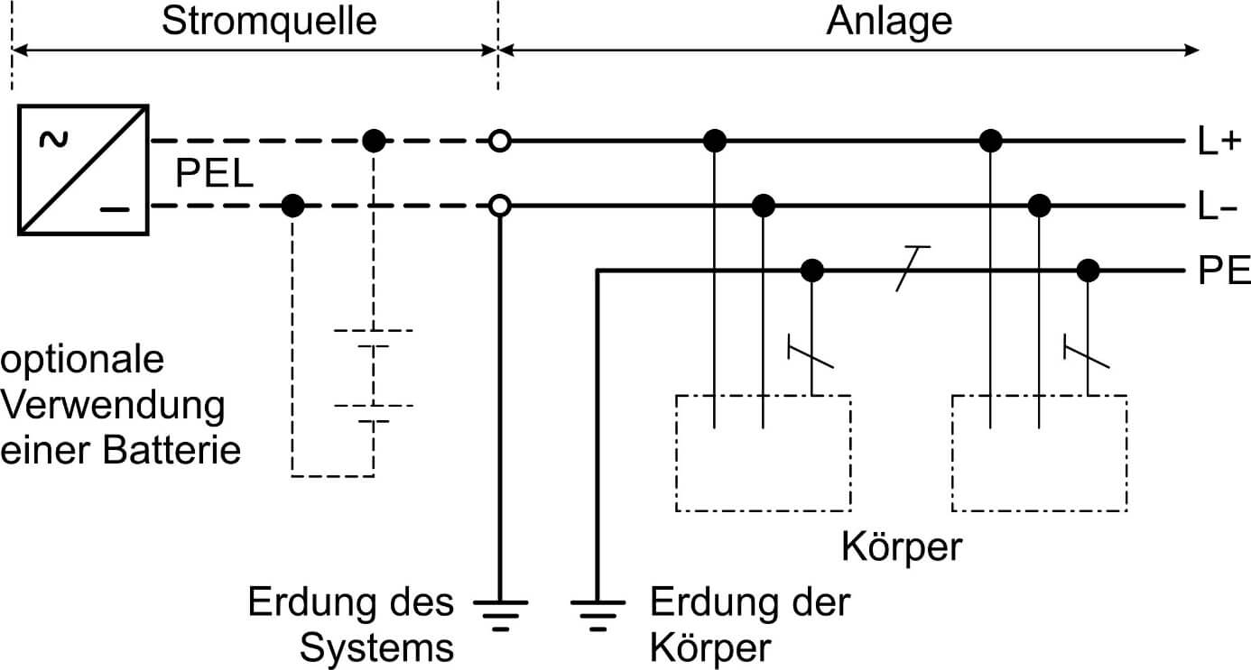 TT-System