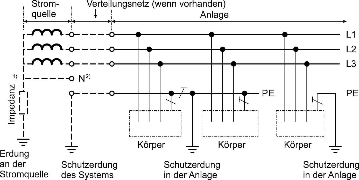 IT-System