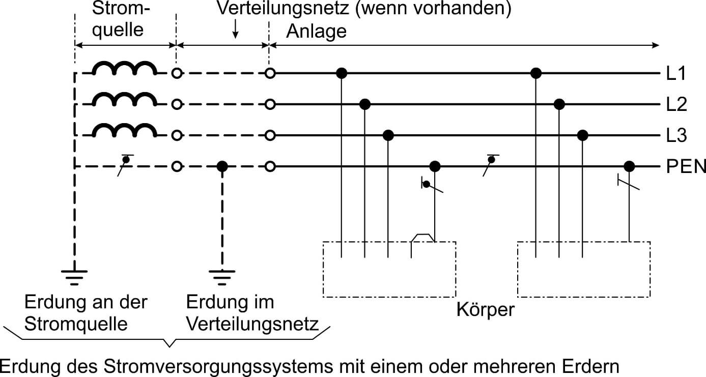TN-C-System