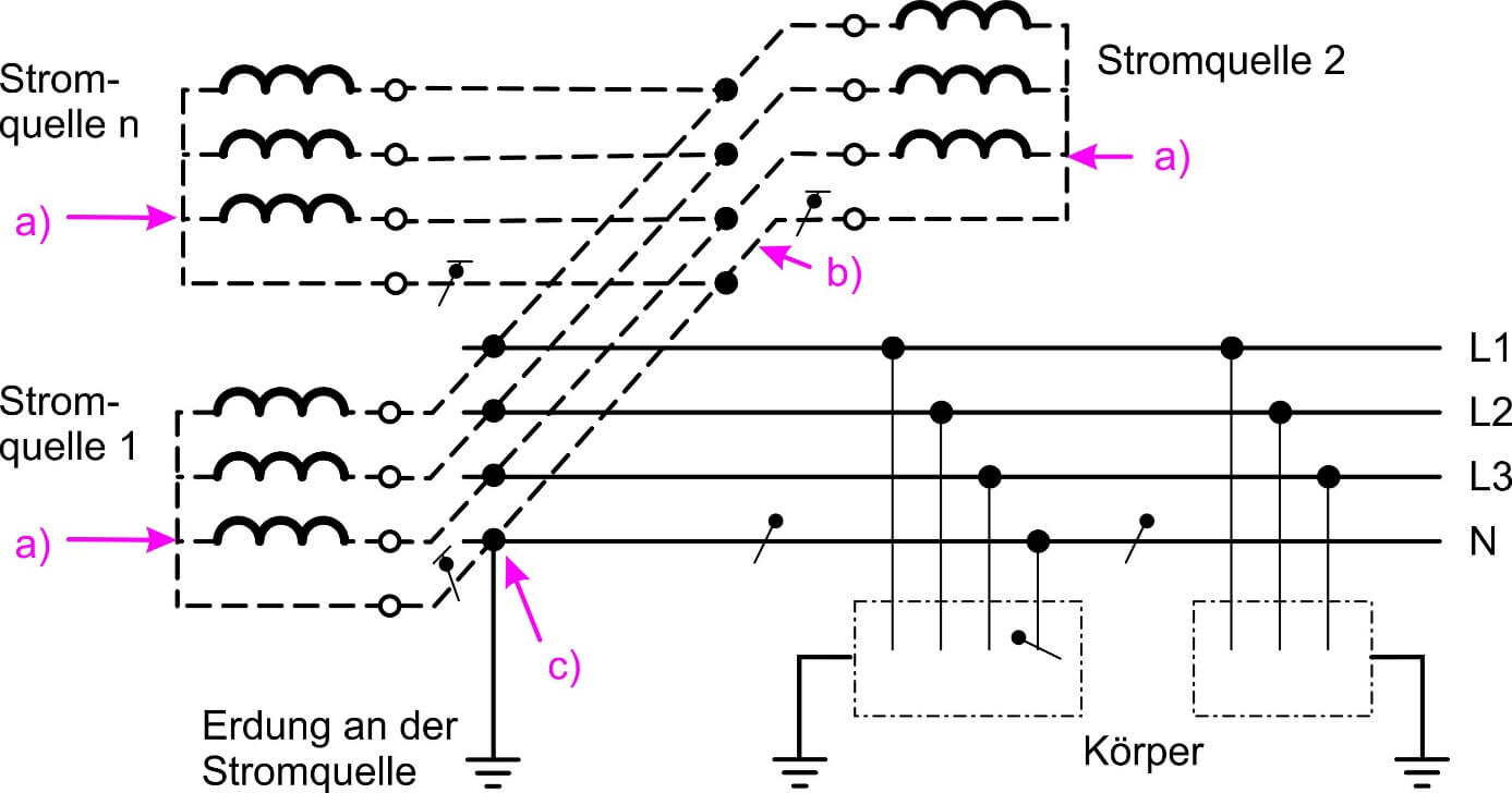 TT-System mit Mehrfacheinspeisung