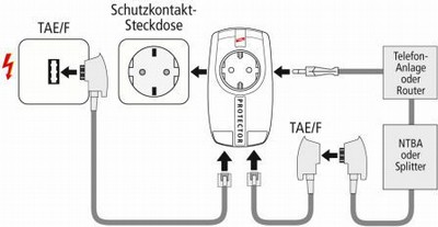 Einsatz von Überspannungsschutz-Adaptern an Endgeräten (Pos. 12, 13 und 17 im Bild 1)
