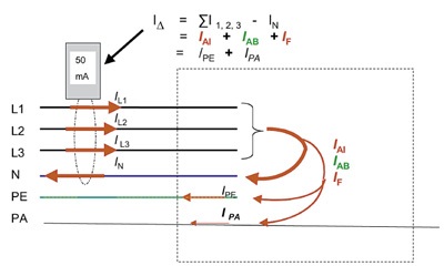Differenzstrommessung Dguv V3: Elektrische Sicherheitsinspektionen Mit Differenzstrommessung