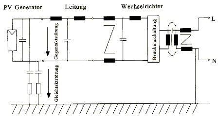 Ersatzschaltbild einer PV-Anlage