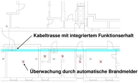 Überwachung einer Leitungsanlage mit integriertem Funktionserhalt