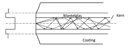 Multimode-Stufenindex-Faser
