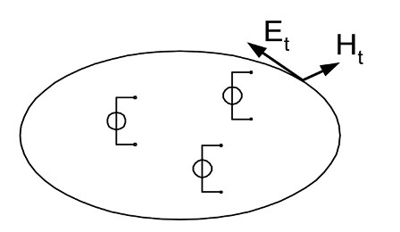 Quellen und tangentiales Feld auf der Randfläche