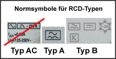 Normsymbole für RCD-Typen