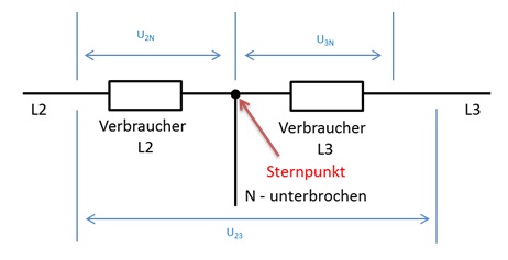Schaltung bei Neutralleiterunterbrechung mit herausgedrehter Vorsicherung L1