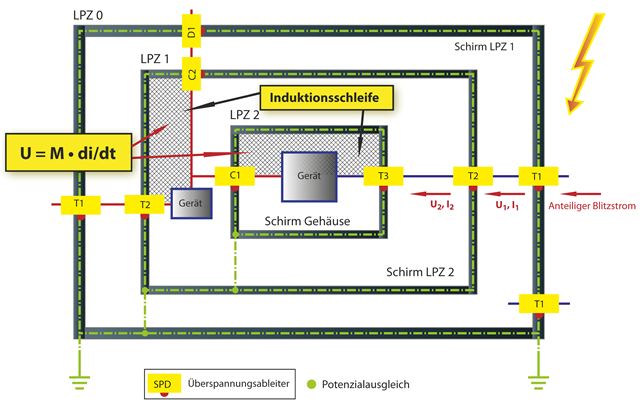 Entstehung von Induktionsschleifen