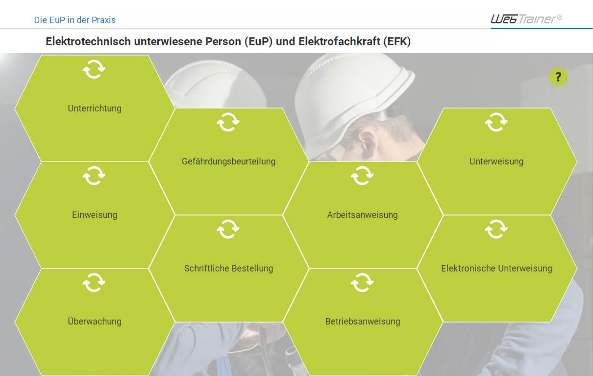 Elektrotechnisch unterwiesene Person und Elektrofachkraft